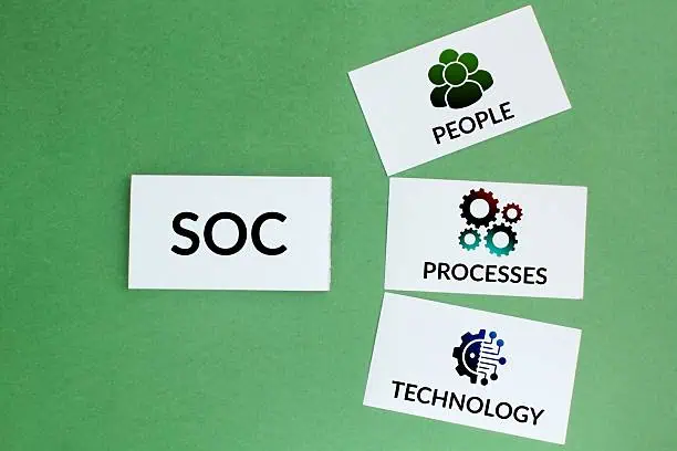 Four cards on a green background: one card says SOC, and the others display icons with the words People, Processes, and Technology—highlighting key components of a Security Operations Center essential for SOC 2 Compliance.